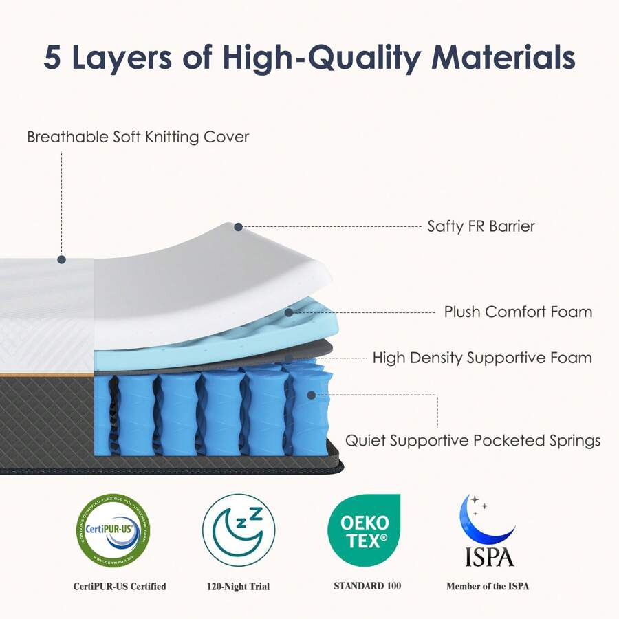 10/12インチ メモリーフォームマットレス、ツイン/フル/ - Memory Foam Mattress In A Box Queen のレビューと価格