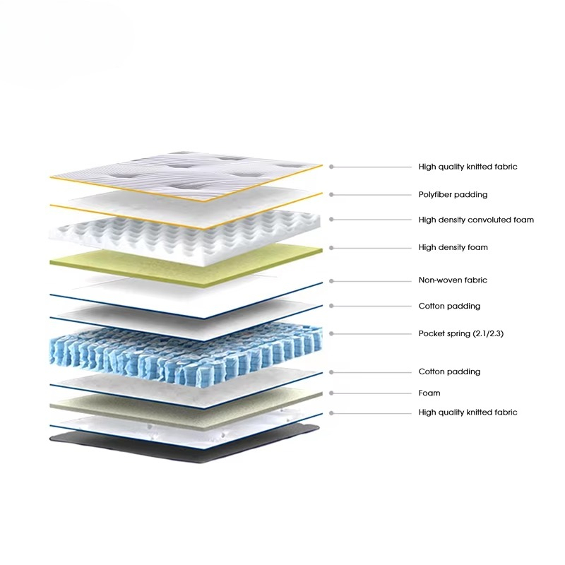 アイディ高品質高級トップベッド寝室ホテル睡眠キングクイーンサ - Memory Foam Mattress In A Box Queen のレビューと価格