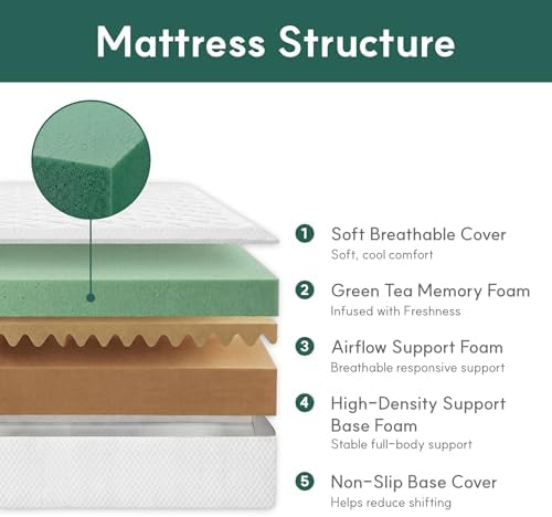 クイーンマットレス、10インチクイーンサイズマットレス、ベー - Memory Foam Mattress In A Box Queen のレビューと価格
