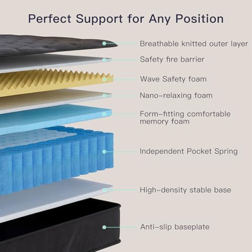 12インチ クイーンマットレス、メモリーフォーム＆ポケットス - Memory Foam Mattress In A Box Queen のレビューと価格