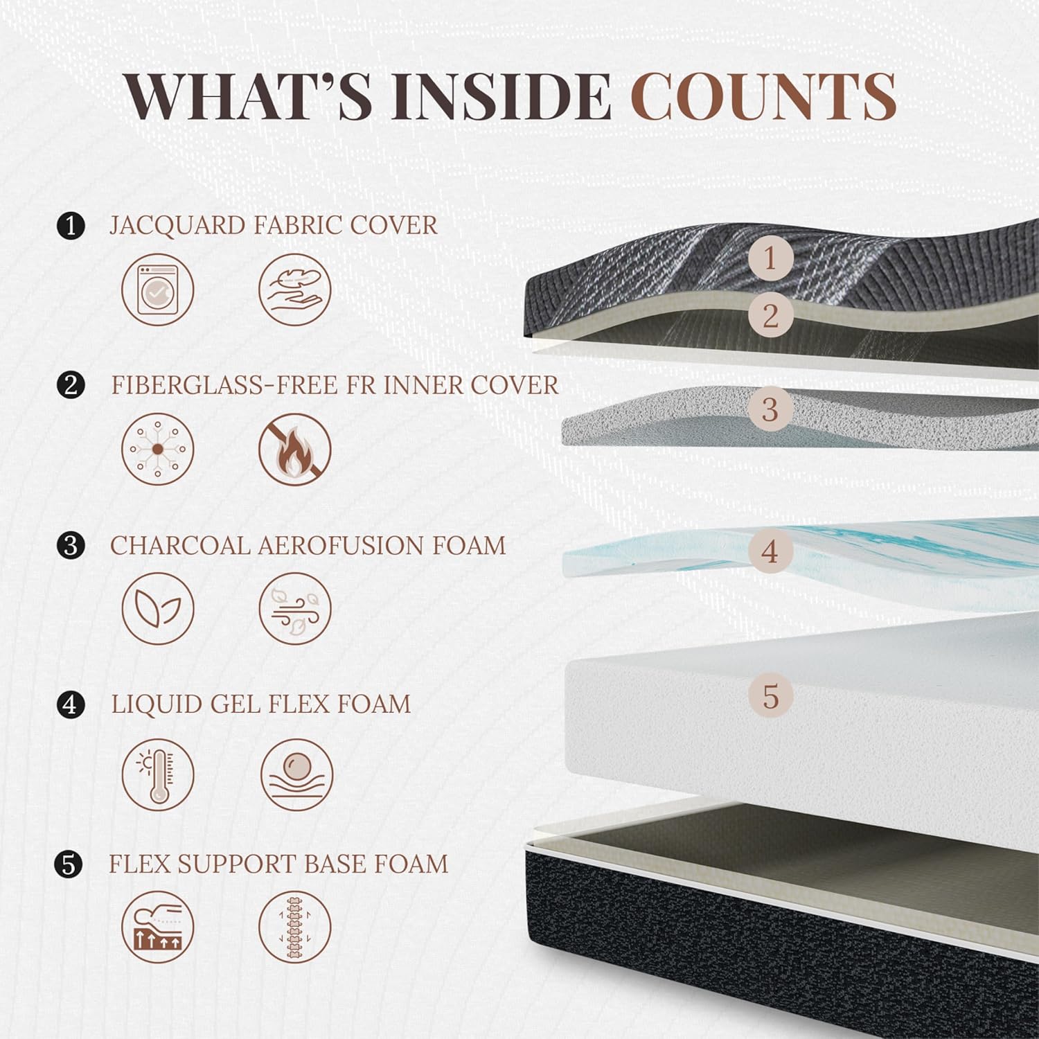 12インチクイーンマットレス、竹炭メモリーフォームマットレス - Memory Foam Mattress In A Box Queen のレビューと価格