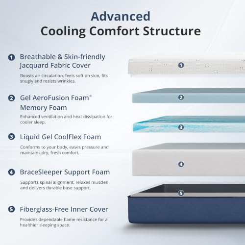 クイーンマットレス 12インチ ゲルメモリーフォームマットレ - Memory Foam Mattress In A Box Queen のレビューと価格