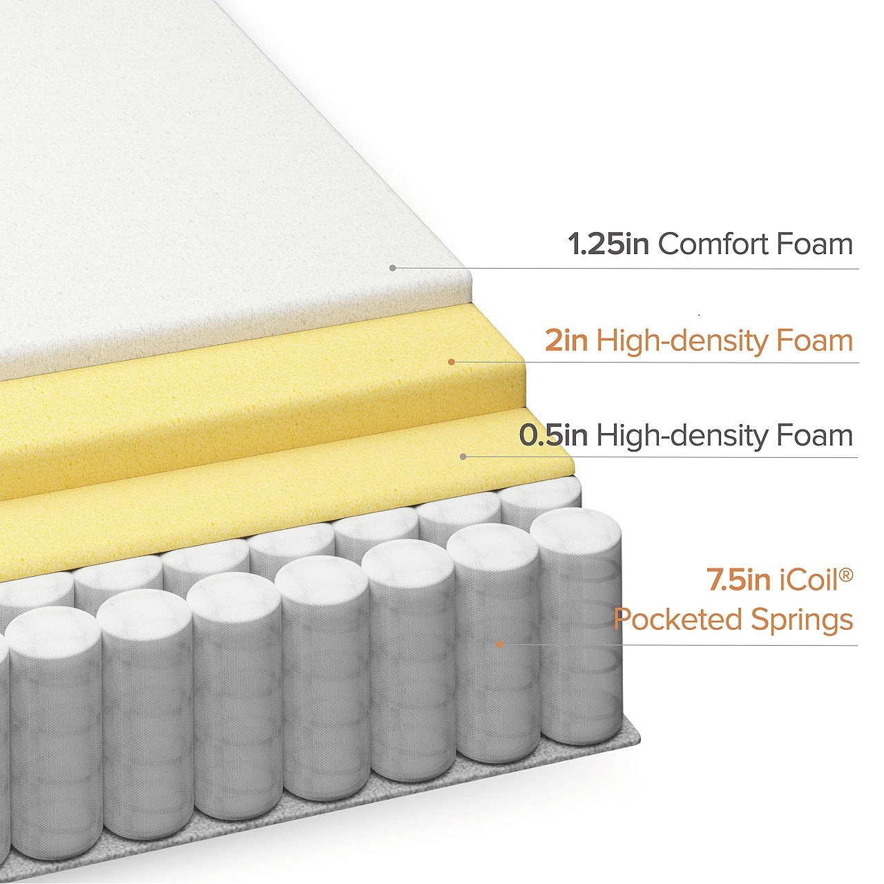 卸売価格 キング クイーン ツイン ダブルサイズ ラテックス - Memory Foam Mattress In A Box Queen のレビューと価格